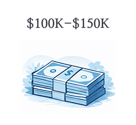 Money stacks illustration with text showing $100K to $150K range.