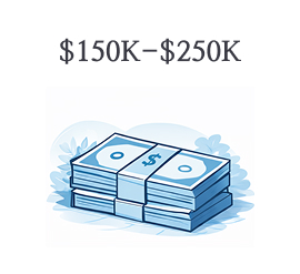 Illustration of stacked cash with a 150K to 250K dollar range.